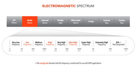 rfid reader outputs different numbers|Different values of different RFID reader.